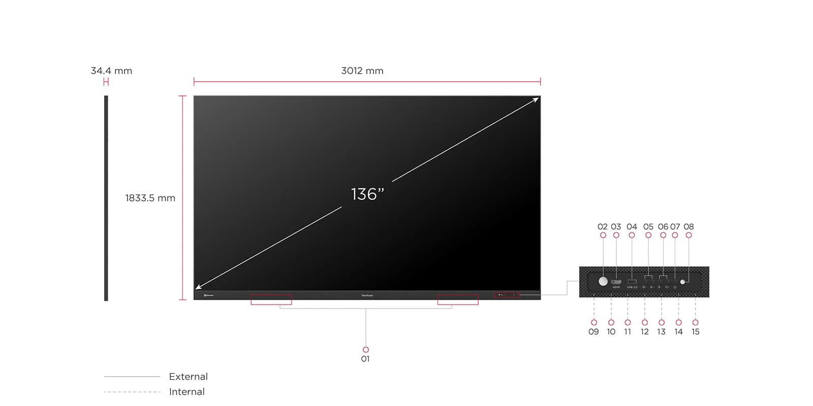 ViewSonic LDM136G-152 — I/O connector panel detail diagram, official ViewSonic datasheet image