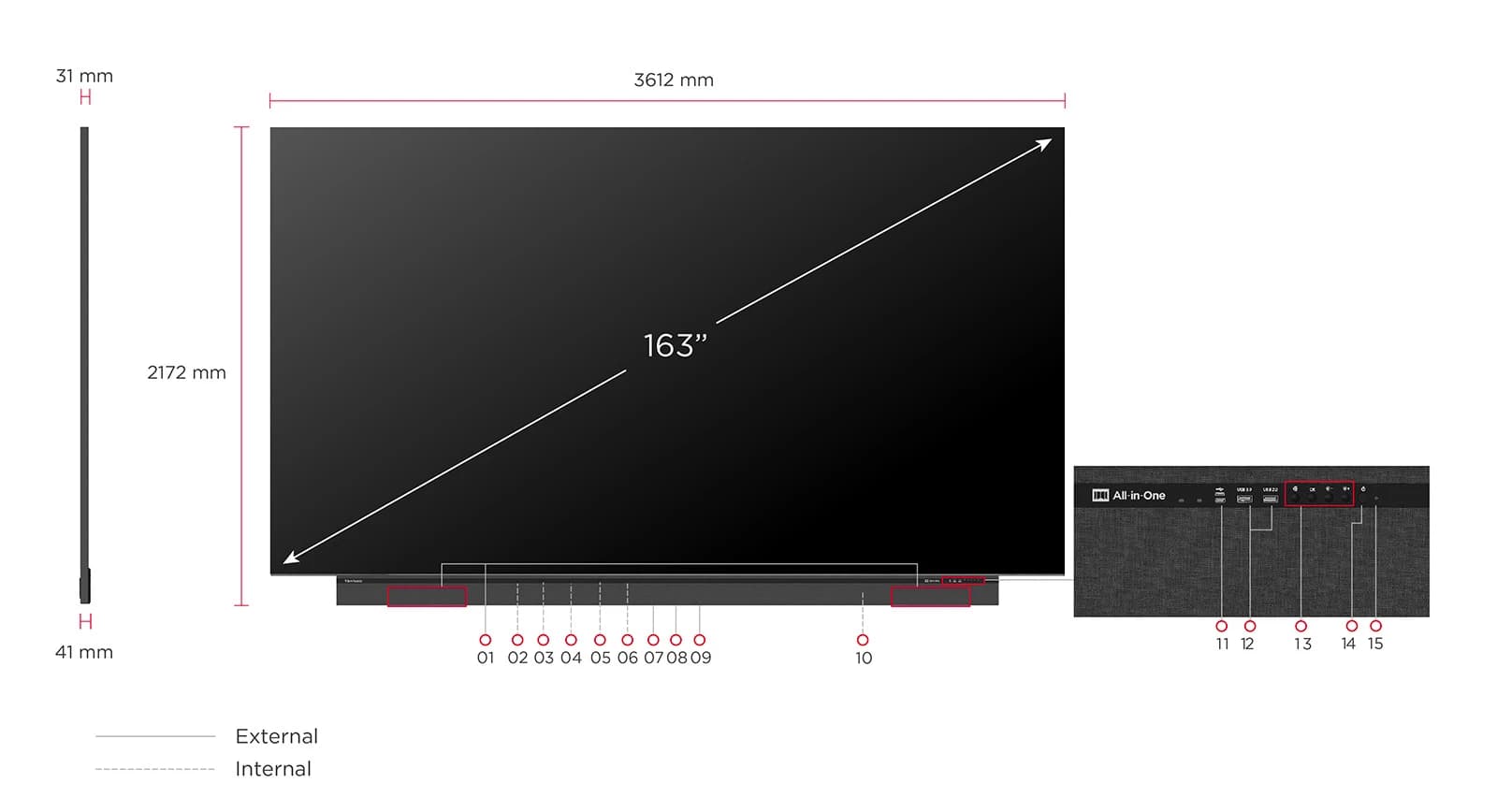 ViewSonic LDP163-091C official dimension and I/O port diagram — 163" (3612mm) chassis, front and side profile with detachable control-bar port layout