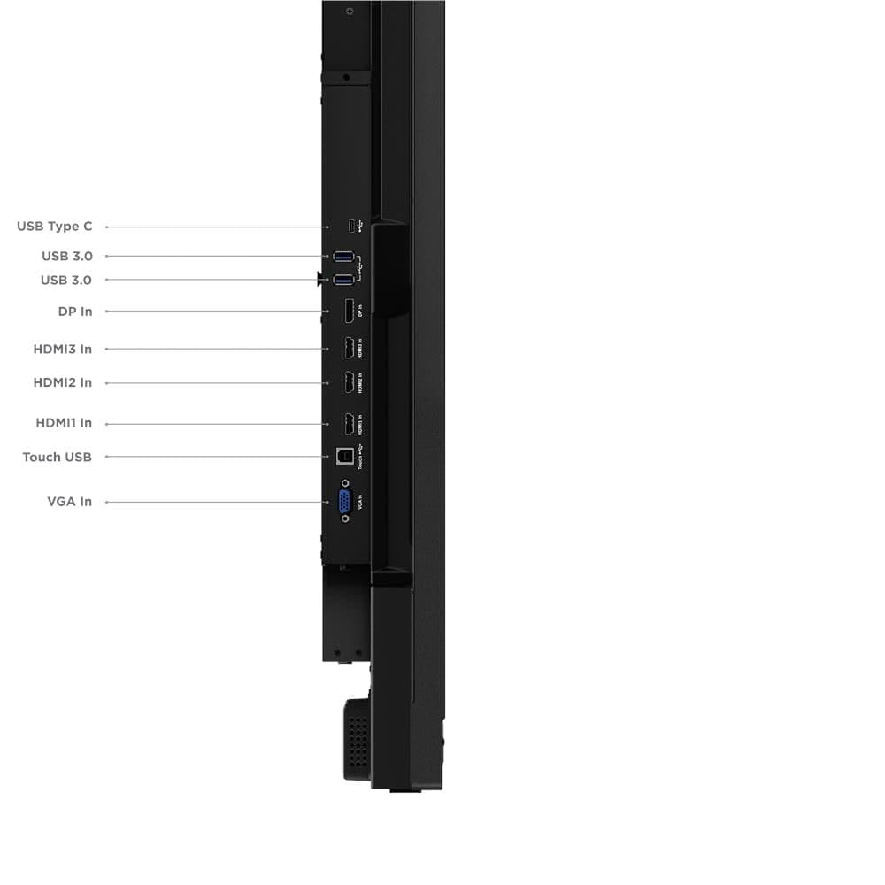 Lenovo ThinkVision T75 75-inch 4K Interactive Touch Display — labelled diagram of the side connector panel. Official Lenovo product image.