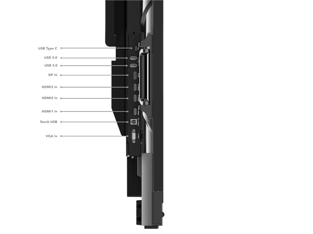 Lenovo ThinkVision T86 86-inch 4K Interactive Touch Display with ThinkPlus MD80 Wireless Dongle — labelled diagram of the side connector panel. Official Lenovo product image.