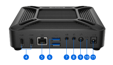 Rear of the Synology VisualStation VS600HD, with numbered callouts to the two HDMI outputs, the RJ45 network port, two USB ports, audio in and out, the power button and the DC power inlet - manufacturer diagram