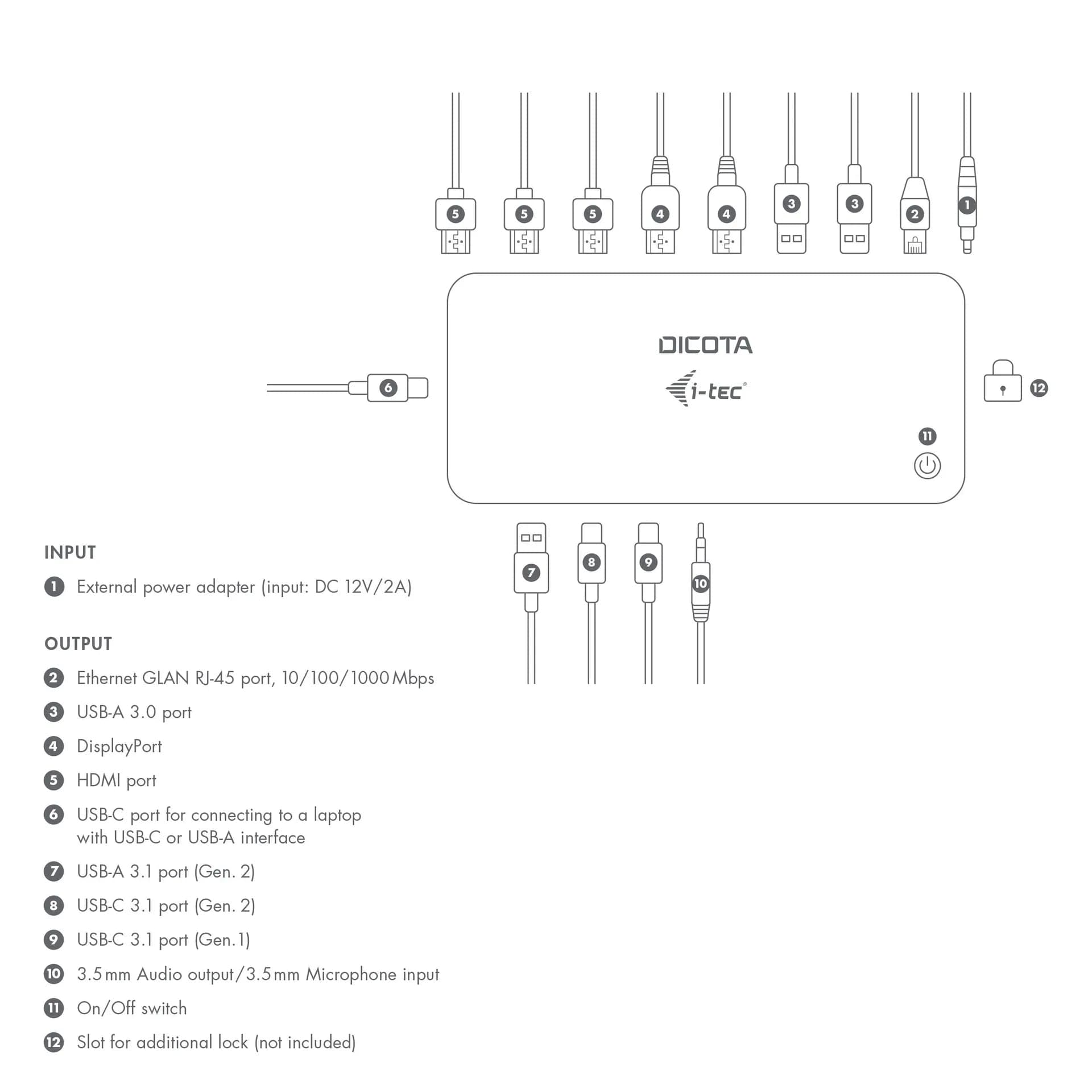 DICOTA D31951-UK USB-C 12-in-1 Docking Station 5K HDMI/DP PD 100W (UK) - labelled port and connection diagram for the docking station