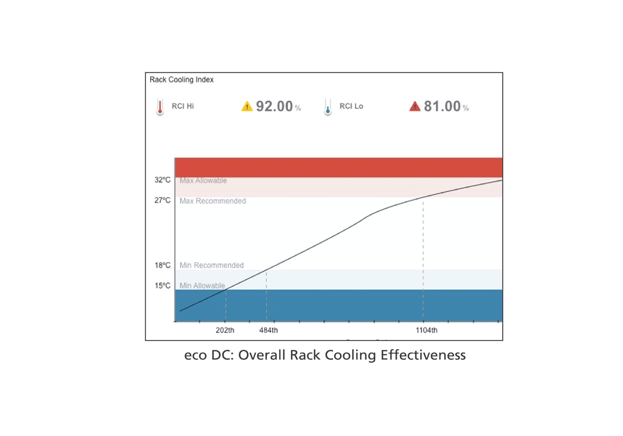 ATEN ECO-DC eco DC Energy & DCIM Management Web GUI — additional ATEN software product image