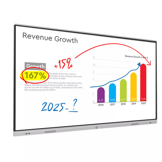 Allsee PT65J 65" 4K Interactive Touch Display with MeetingPad Software